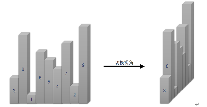 视角转换